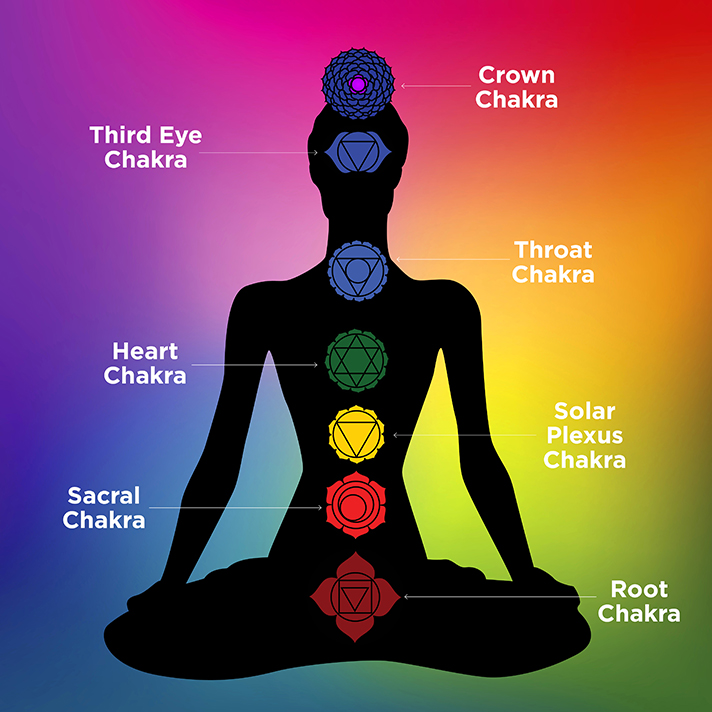 Crystals Suited for Chakra Balancing